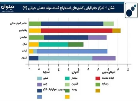 استخراج پایدار مواد معدنی در قرن ۲۱