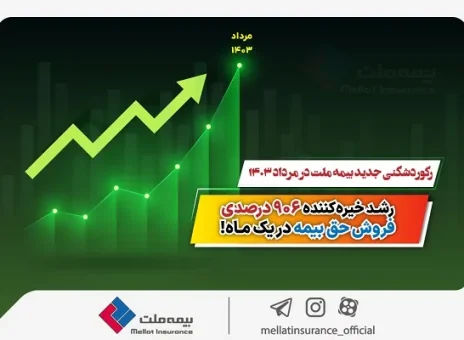 رکوردشکنی جدید بیمه ملت در مرداد ۱۴۰۳/ رشد خیره‌کننده ۹۰۶ درصدی فروش حق بیمه در یک ماه!