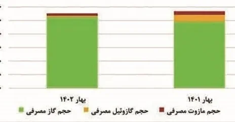 کابوس ناترازی انرژی