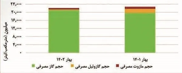 کابوس ناترازی انرژی