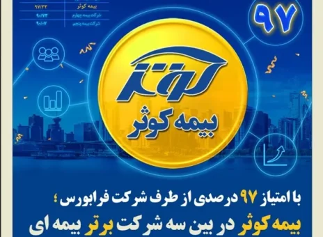 بیمه کوثر در بین سه شرکت برتر بیمه ای در حاکمیت شرکتی