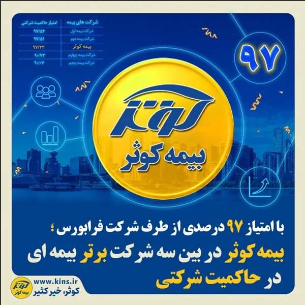 بیمه کوثر در بین سه شرکت برتر بیمه ای در حاکمیت شرکتی