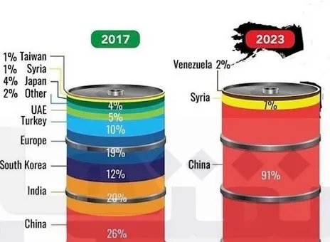 پتروشیمی‌