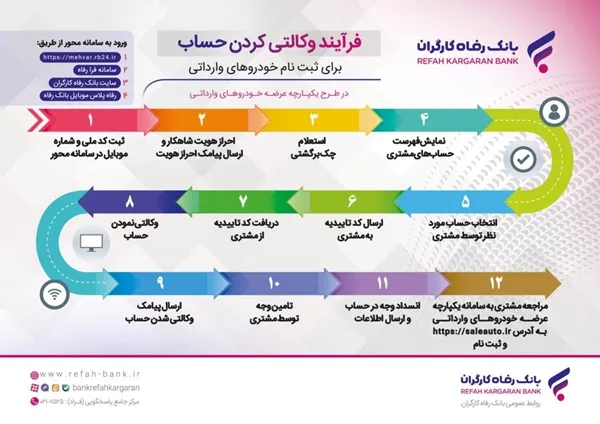 فرایند وکالتی کردن حساب پوستر4