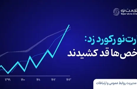 بیمه تجارت نو رکورد زد؛ شاخص‌ها قد کشیدند