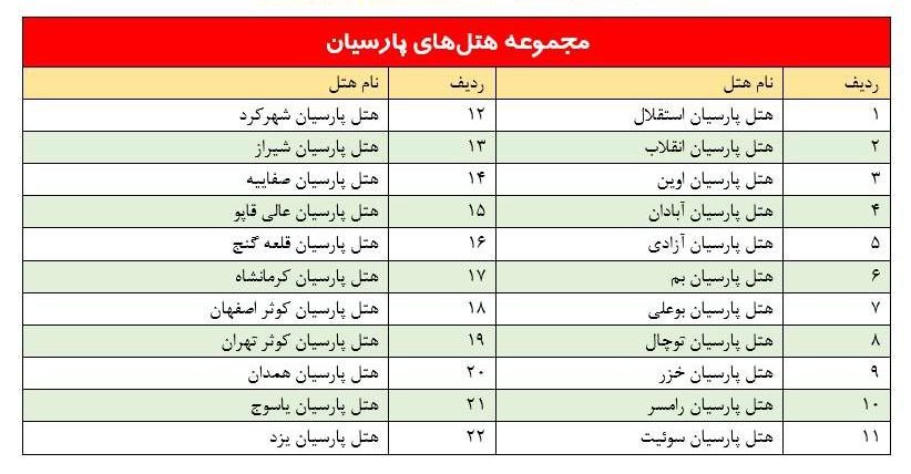 1732088190مزایده بنیاد مستضعفان 1 e1732180702628