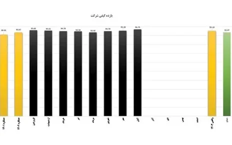 کیفیت در هر ذره از فولاد