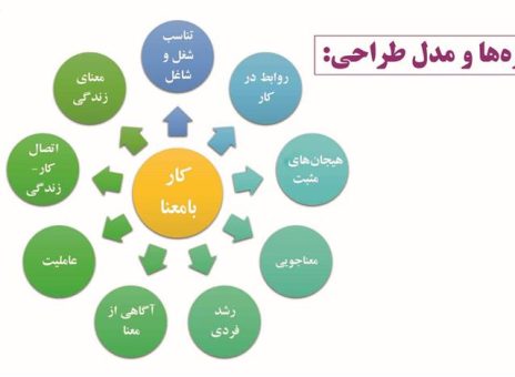 انجام تحقیق کاربردی «کارِ بامعنا» در فولاد مبارکه