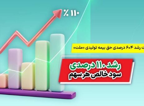 جزییات رشد ۶۰۴ درصدی حق بیمه تولیدی بیمه ملت