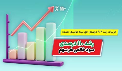 جزییات رشد ۶۰۴ درصدی حق بیمه تولیدی بیمه ملت