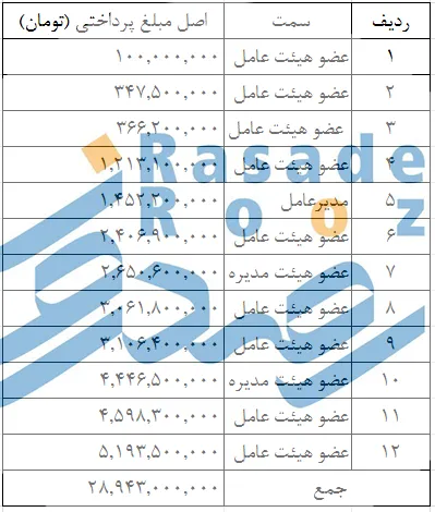 بانک سامان نماد سامان 