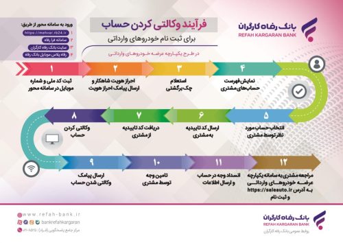 فرایند وکالتی کردن حساب پوستر5 e1733742042928