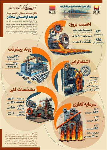 نقش کلیدی فولاد شادگان در توسعه صنعت فولاد کشور 1 نقش کلیدی فولاد شادگان در توسعه صنعت فولاد کشور