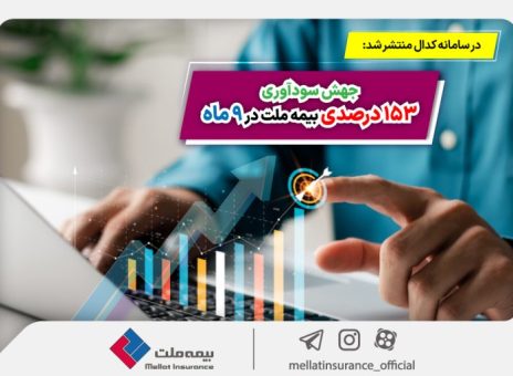 جهش سودآوری ۱۵۳ درصدی بیمه ملت در ۹ ماه