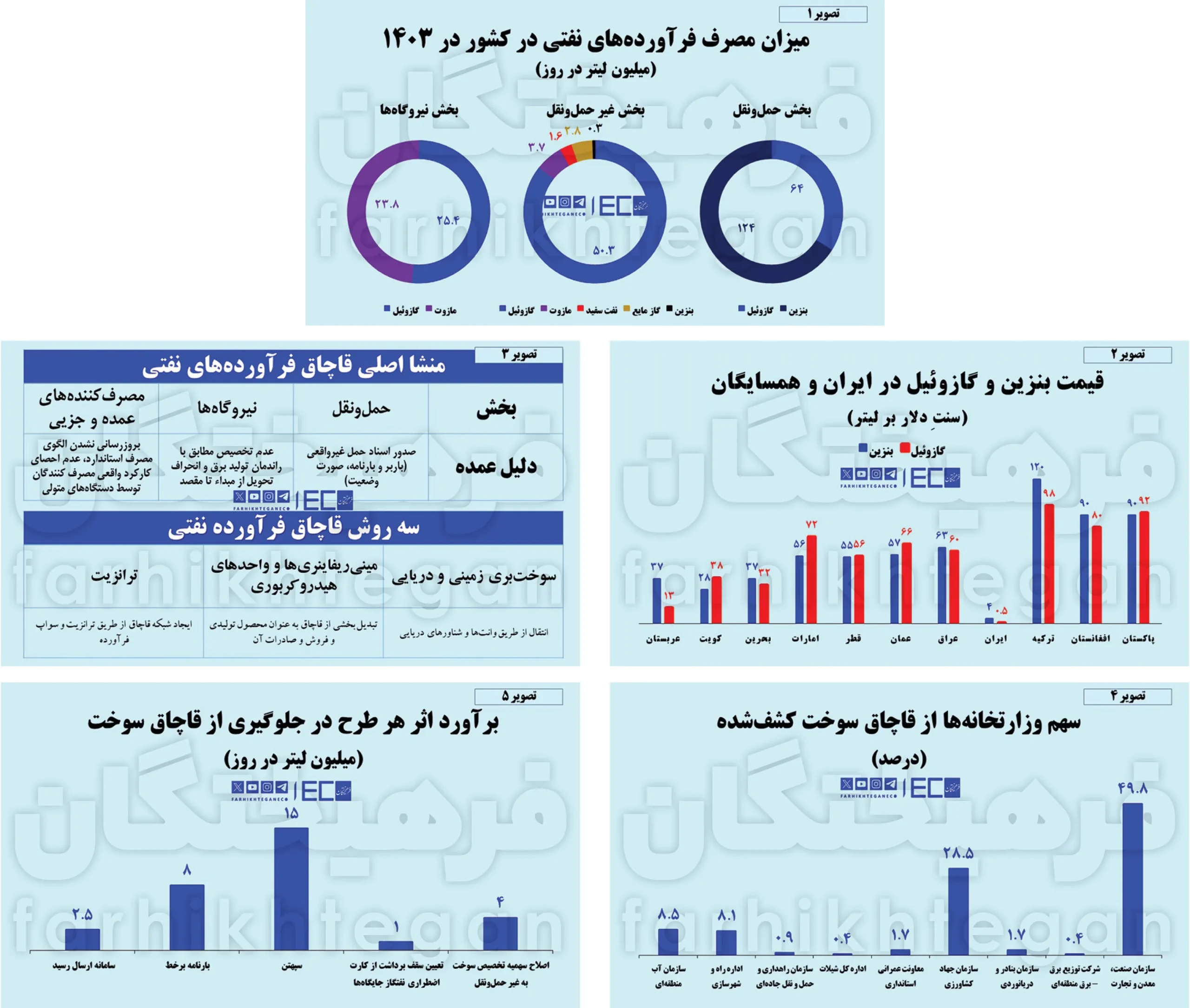 قاچاق