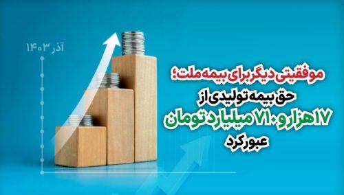 حق بیمه تولیدی از ۱۷ هزار و ۷۱۰ میلیارد تومان عبور کرد