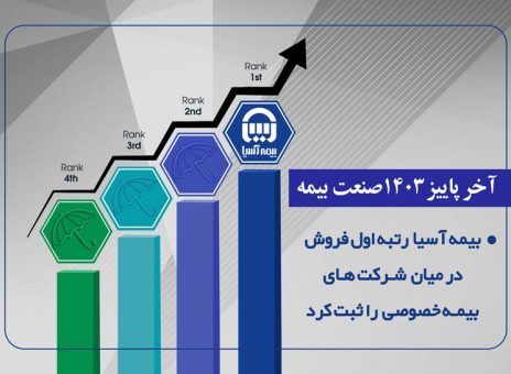 بیمه آسیا رتبه اول فروش در بیمه های خصوصی را ثبت کرد