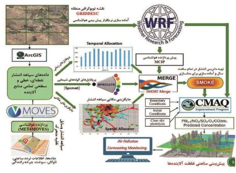 اقدامات جهان تراز فولاد مبارکه در راستای هوای پاک