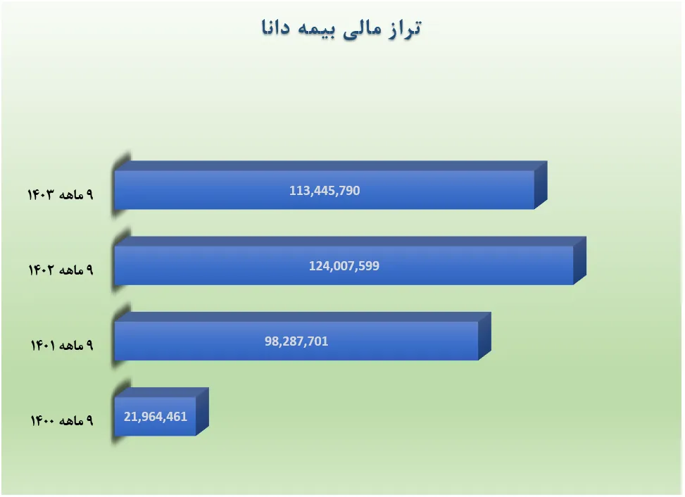 تراز مالی