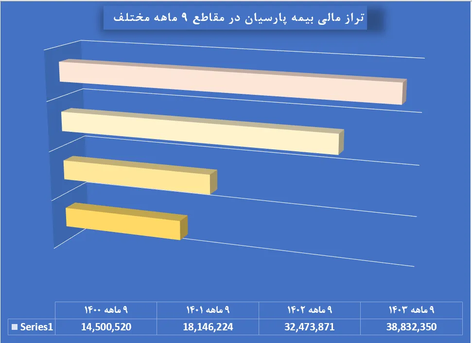 بیمه پارسیان 