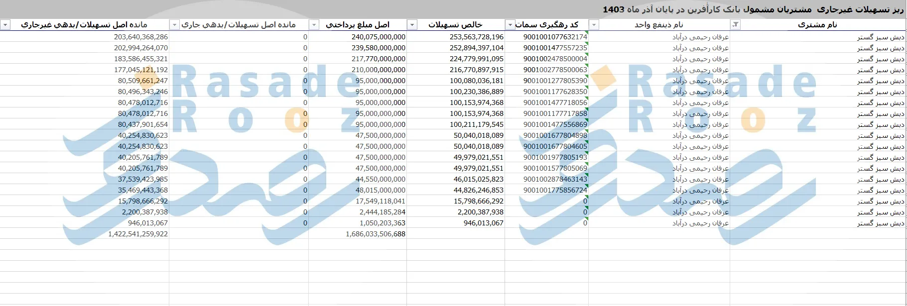 تسهیلات چای دبش