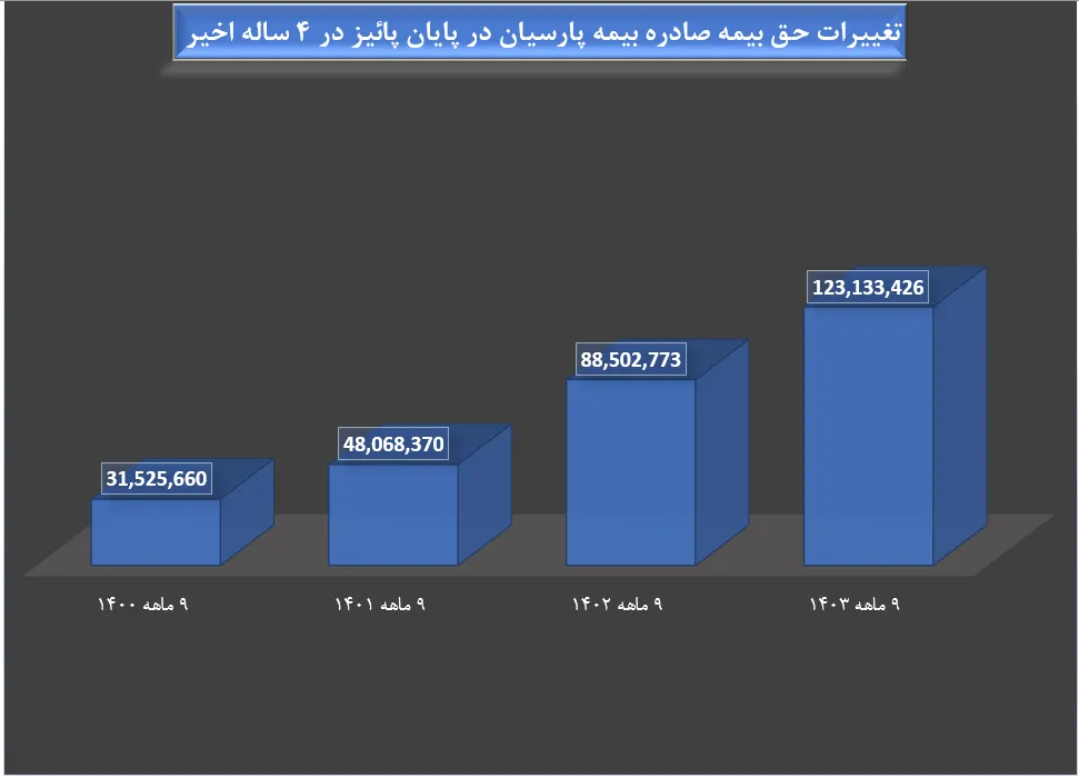 بیمه پارسیان 