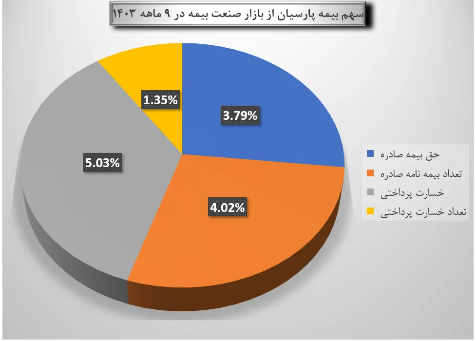 بیمه پارسیان 