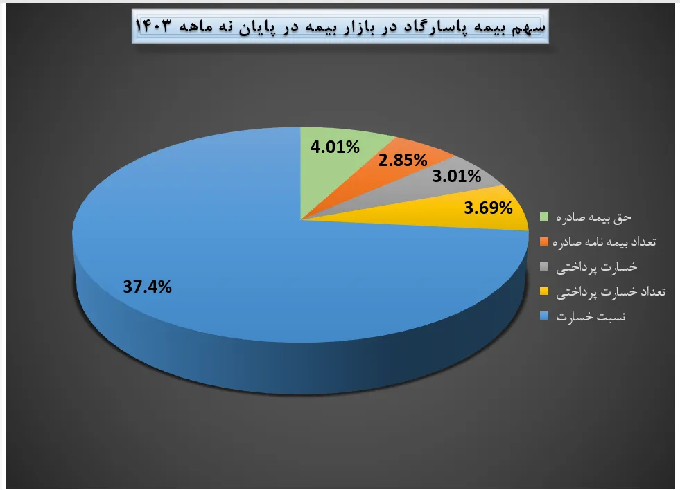 بیمه پاسارگاد 