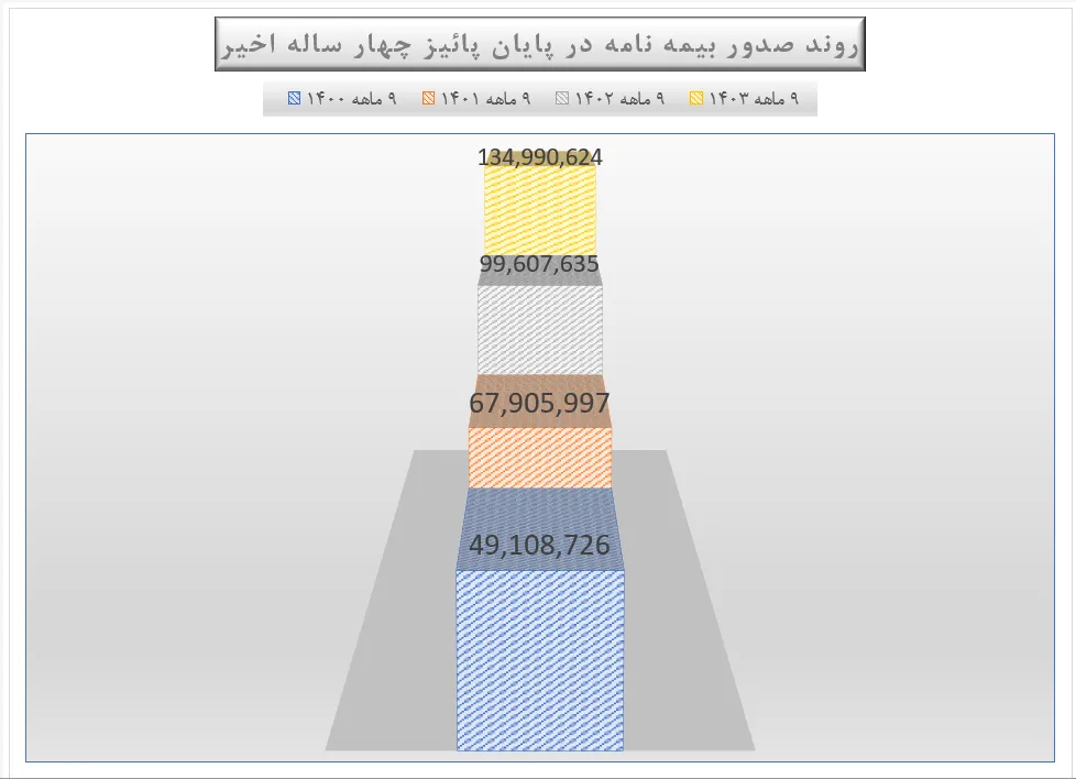 بیمه پاسارگاد 