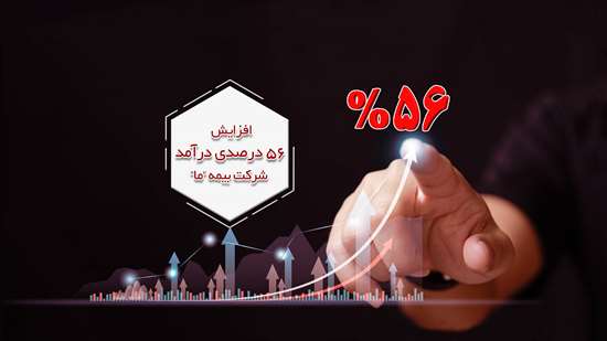 افزایش ۵۶ درصدی درآمد شرکت بیمه «ما»
