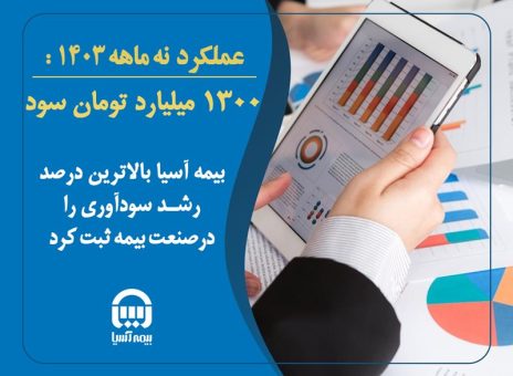 بیمه آسیا با ۱۳۰۰ میلیارد تومان سود، بالاترین درصد رشد سودآوری را در صنعت بیمه ثبت کرد