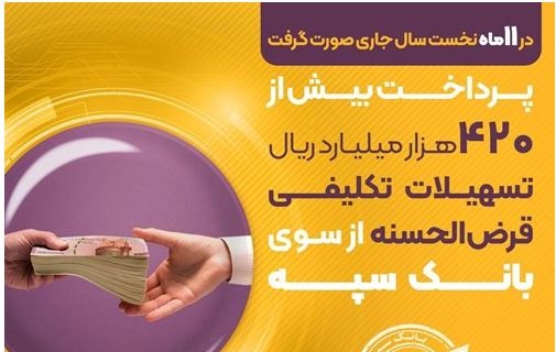 پرداخت بیش از ۴۲۰ هزار میلیارد ریال تسهیلات تکلیفی قرض‌الحسنه از سوی بانک سپه