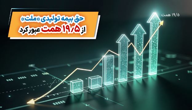 حق بیمه تولیدی «ملت» از ۱۹.۵ همت عبور کرد/ رشد ۴ برابری حق بیمه تولید شده «ملت» در ۱۱ ماهه ۱۴۰۳