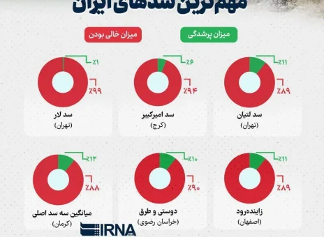 ترس مردم با دیدن این تصویر از آمدن سال جدید