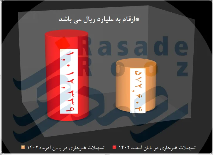 افزایش 77درصدی تسهیلات غیرجاری به ایرانمال توسط بانک آینده 1 تسهیلات غیرجاری ایرانمال