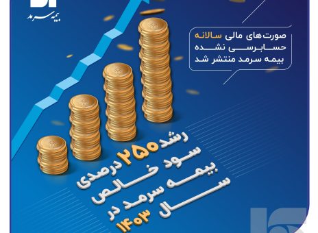 صورت‌های مالی سالانه بیمه سرمد (حسابرسی نشده) منتشر شد؛ رشد ۲۵۰ درصدی سود خالص بیمه سرمد در سال ۱۴۰۳