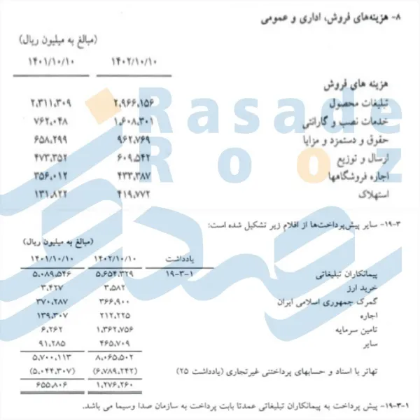 گلدیران هزینه تبلیغات پیش پرداخت صدا و سیما 