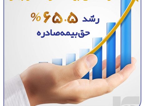 درخشش بیمه سرمد در بهار؛ رشد فروش در کنار کنترل خسارت