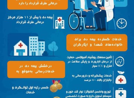 درخشش بیمه دی در پرداخت به‌روز مطالبات درمانی ایثارگران و مشتریان