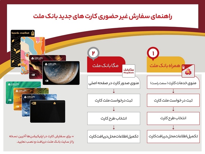 bankmellat info