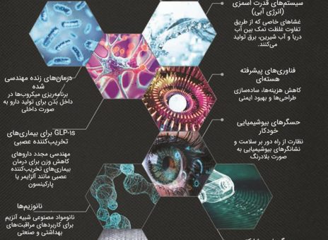 تلاقی هوش و ماده؛ فناوری‌های نوظهور ۲۰۲۵