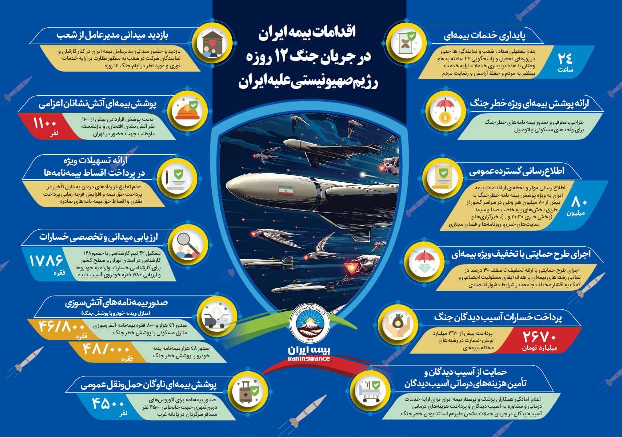 عملکرد بیمه ایران در جنگ ۱۲ روزه