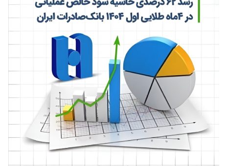 رشد ۶۲ درصدی حاشیه سود خالص عملیاتی در ۴ ماه طلایی اول ۱۴۰۴ بانک صادرات ایران