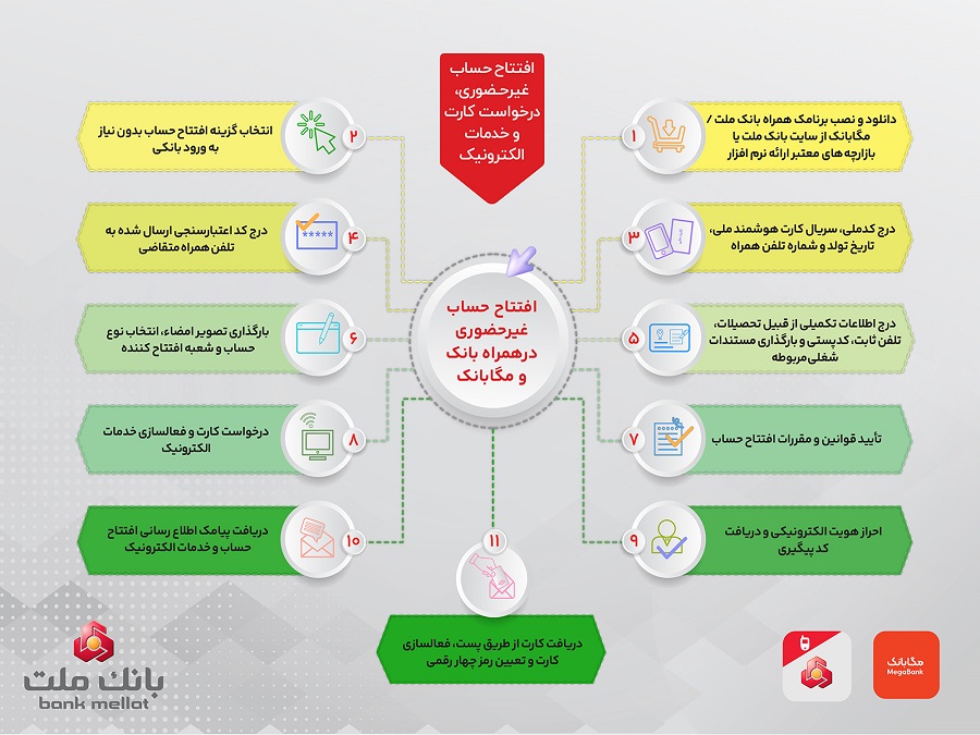 eftetehhesab ghere hoziri internet 14040526