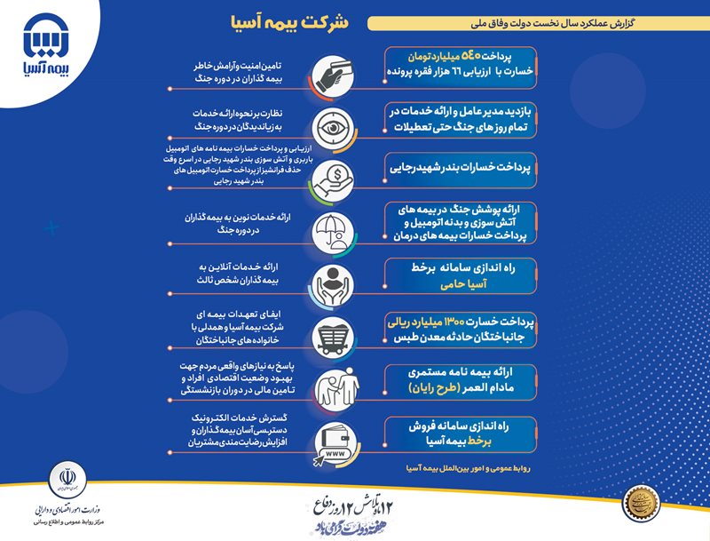 اینفو گرافی پرتال