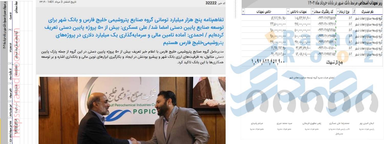 بانک شهر محمدمهدی احمدی تسهیلات 
