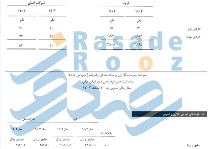اردشیر سعدمحمدی سرمایه گذاری توسعه معادن و فلزات حقوق و مزایا