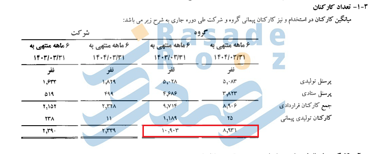 از آگهی استخدام 10 هزار نفر در بیلبوردهای پایتخت تا کاهش معنادار نیروی انسانی در گروه انتخاب الکترونیک 1 انتخاب الکترونیک آرمان گروه صنعتی انتخاب محمدرضا دیانی