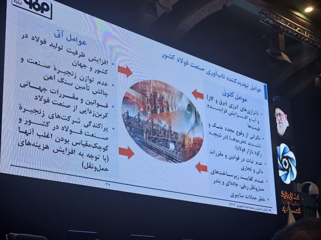 فولاد مبارکه
