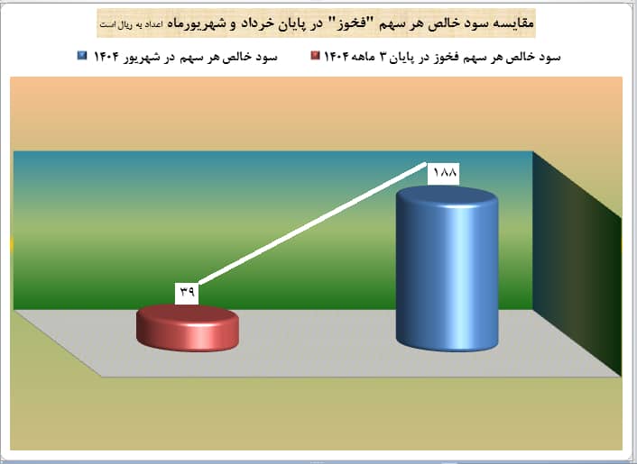 فولاد خوزستان